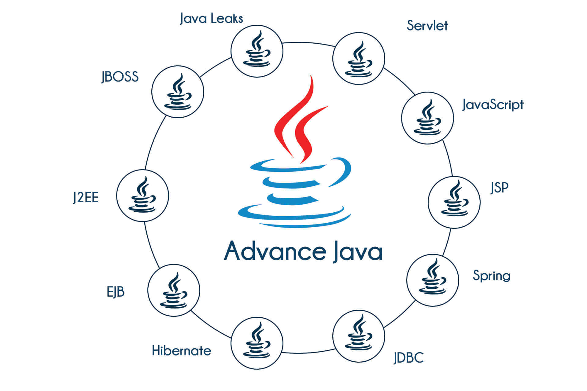 Js проекты для начинающих