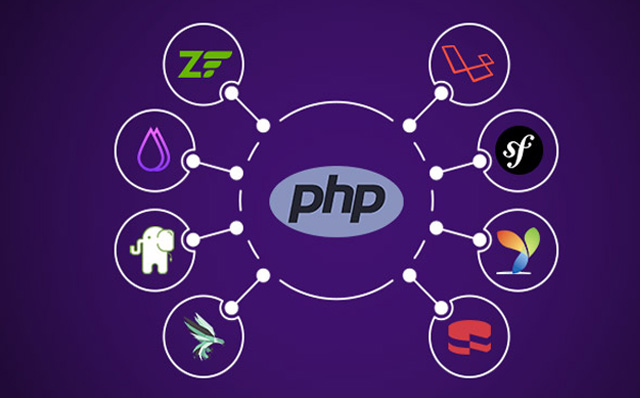 PHP