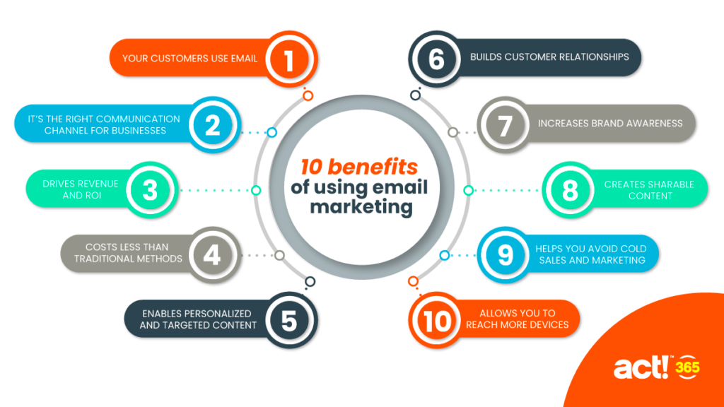 What-is-Digital-Marketing-&-types-of-Digital-Marketing-E-mail-Marketing