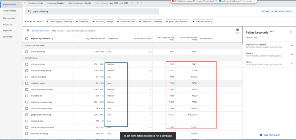 How to choose keyword for SEO