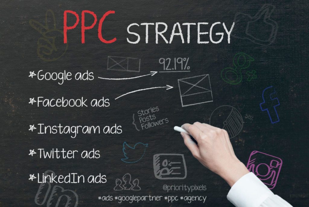 What-is-Digital-Marketing-&-types-of-Digital-Marketing-PPC