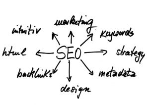 How-to-get-traffic-on-website SEO