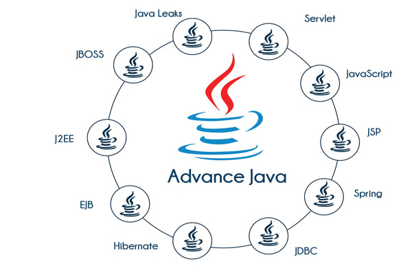 JAVA