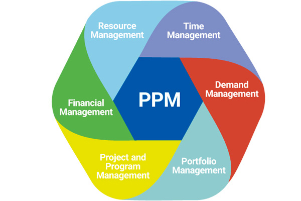 PPM